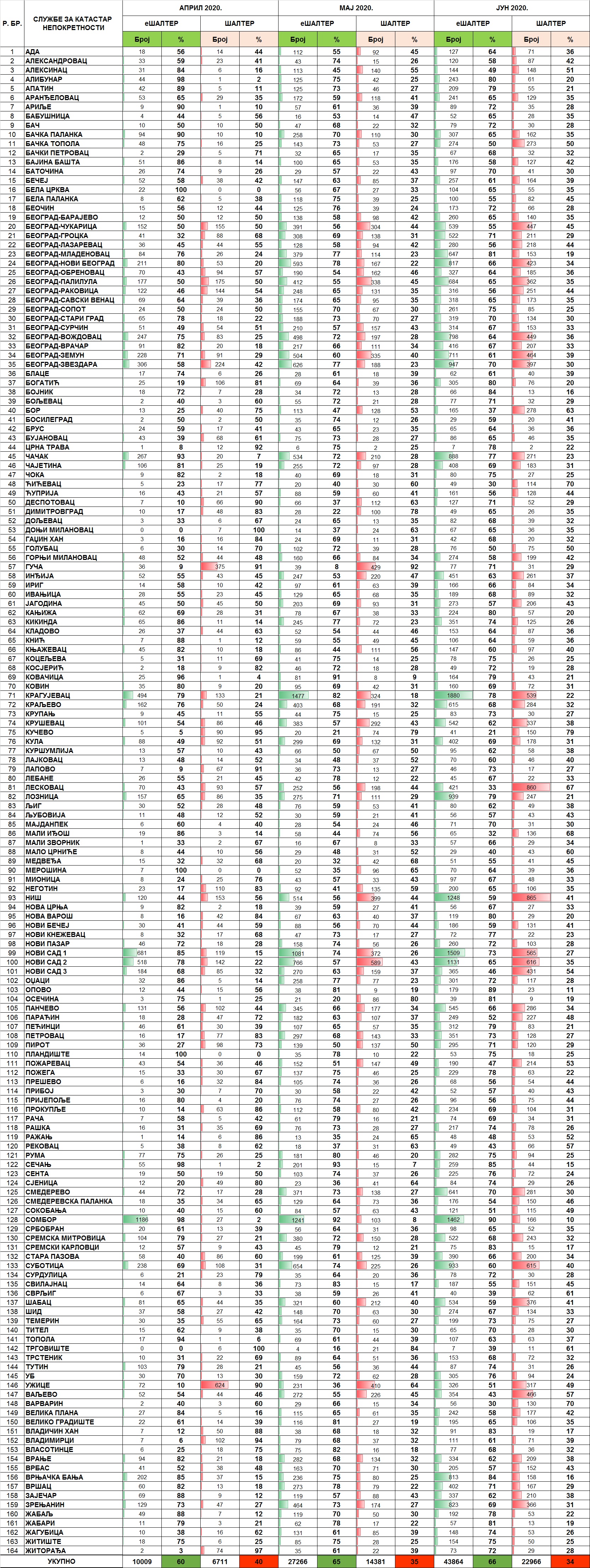 /content/pages/onama/статистика/2020/07-jul/Tabela 2 - JUN3006.jpg